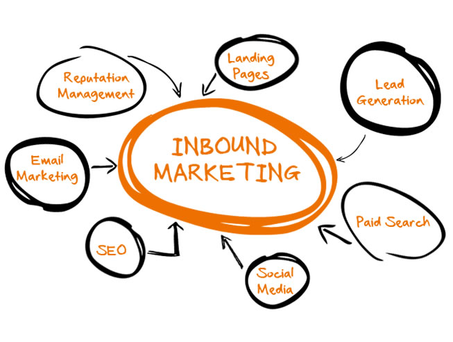 Le Migliori Strategie Di Inbound Marketing Per La Tua Azienda MDirector