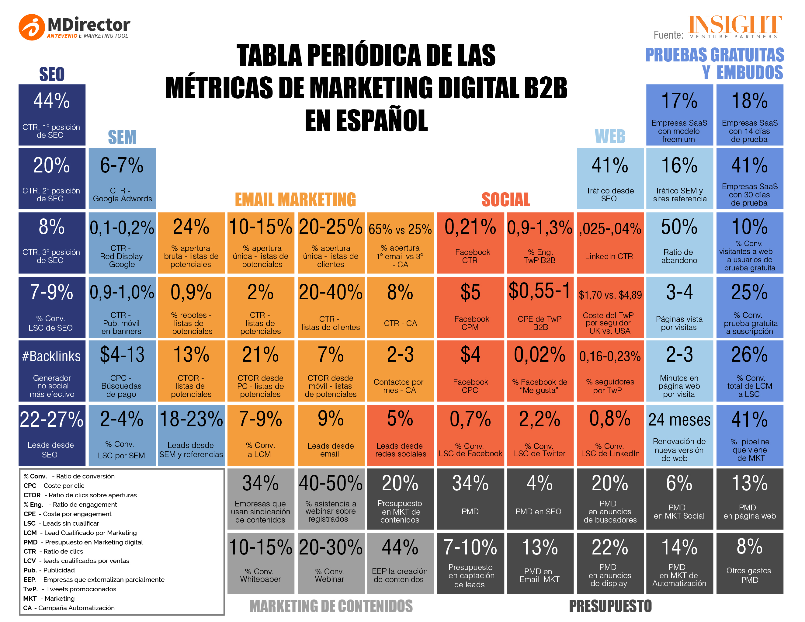 Como Analizar Y Medir Tus Planes De Marketing Digital