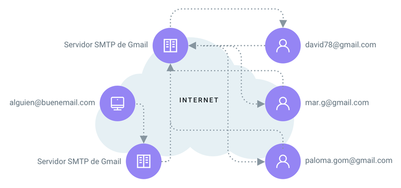 SMTP Externo