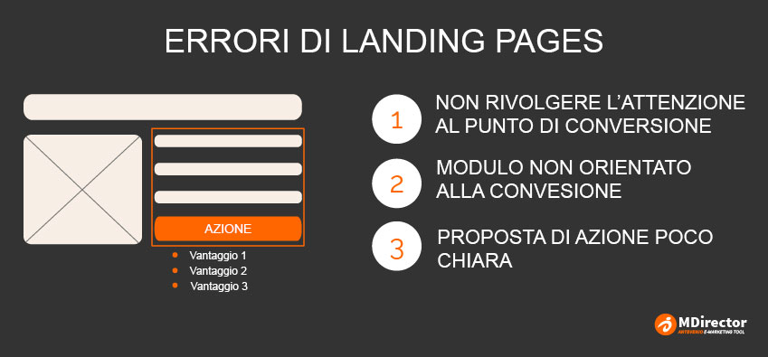 ottimizzare la SEO delle tue landing page