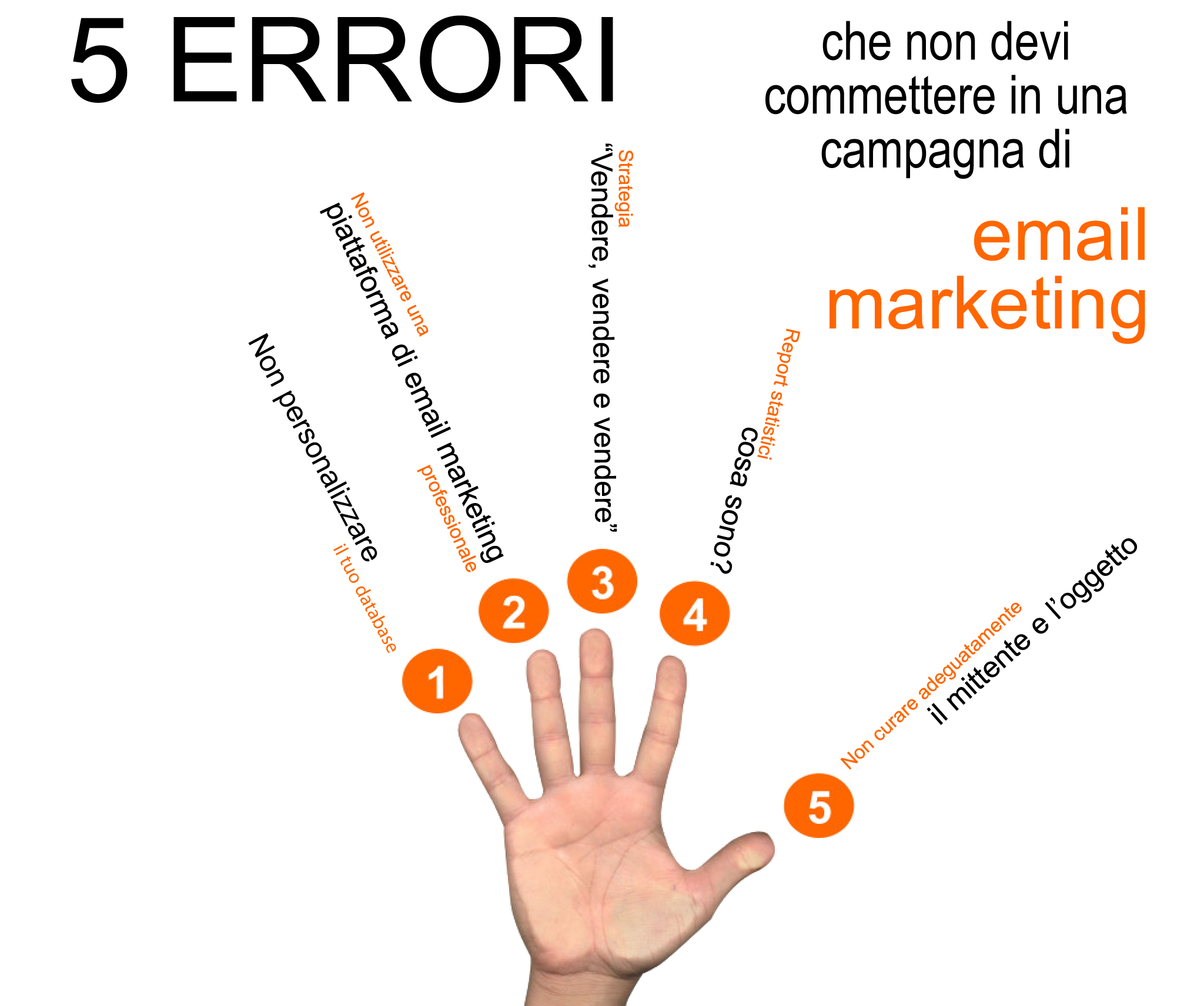 5 errori nell'email marketing che non devi commettere