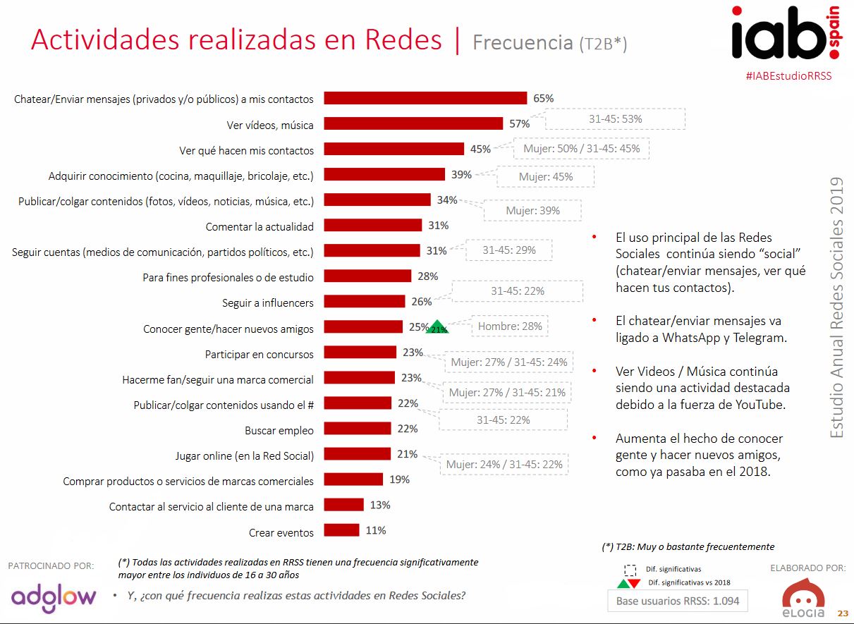 fidelizar a la generación senior 4.0