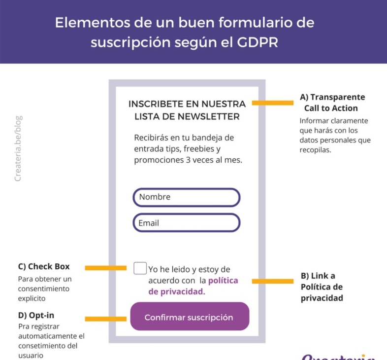 Elementos de un buen formulario de suscripción según el GDPR