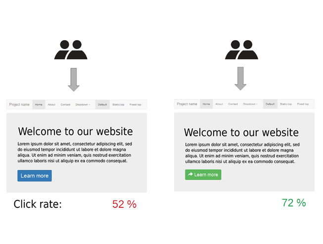 ¿Cuando Actualizar Los Test A/B De Tus Landing Pages? | MDirector