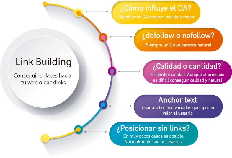 Beneficios del link building