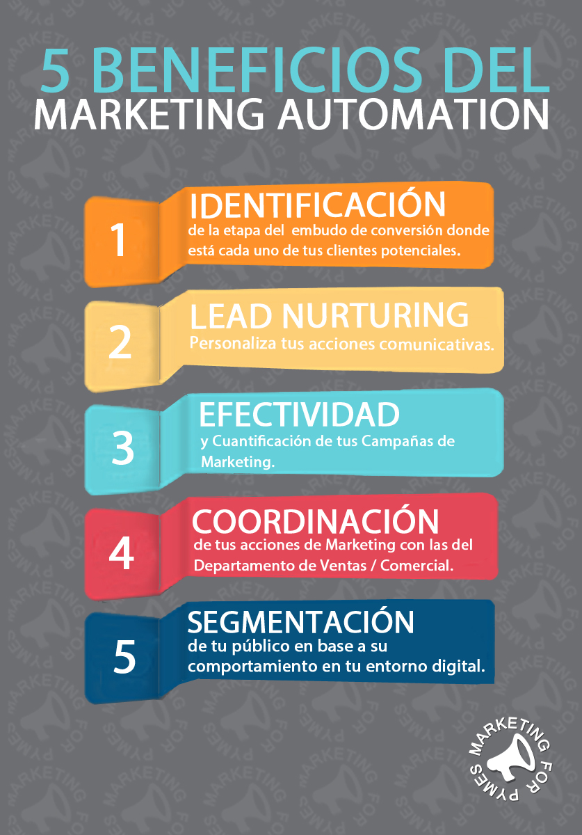 Beneficios del Marketing Automation