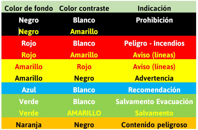 técnicas de diseño para landings: contraste de colores