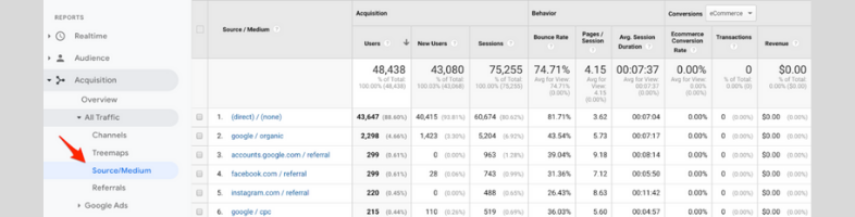 Conosci i KPI per analizzare i risultati della tua landing page