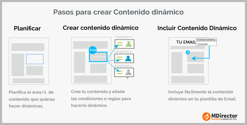 crear emails con contenido dinámico