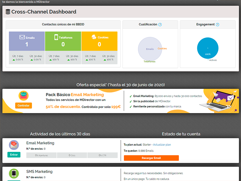 Panel de cross channel 