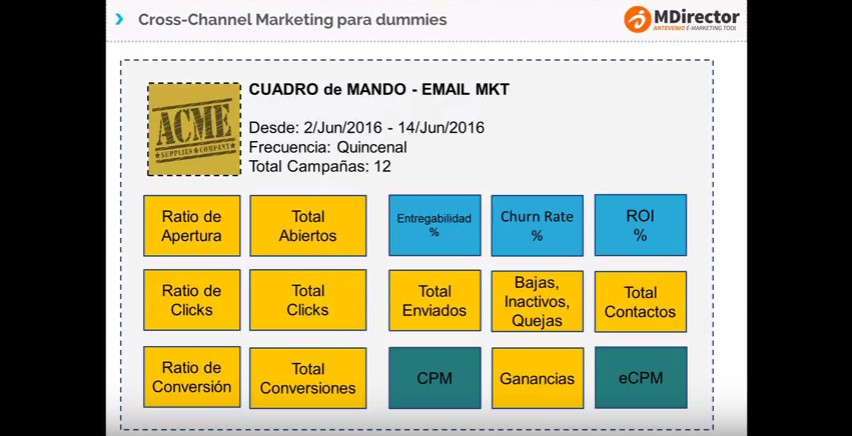 Creación de un cuadro de mandos