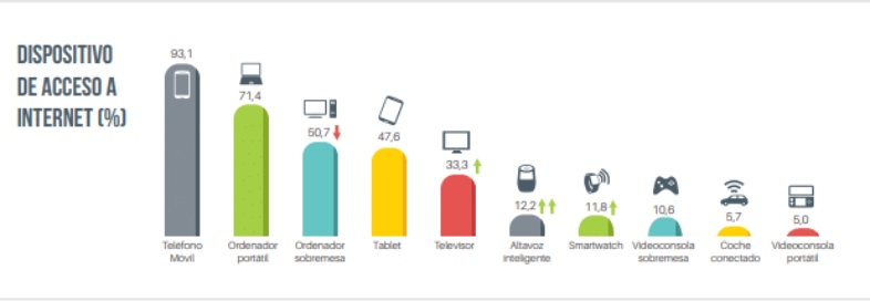 Ventajas del marketing mobile para las estrategias de las empresas