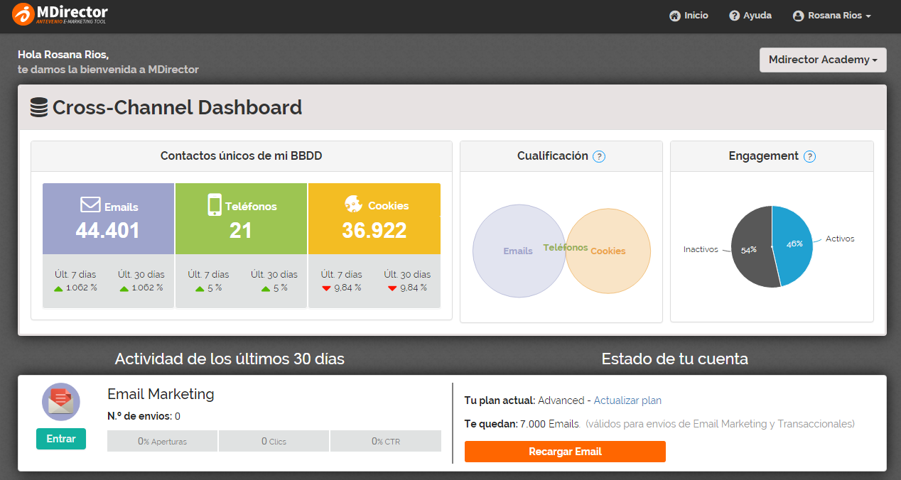 Dashboard para landing pages con MDirector