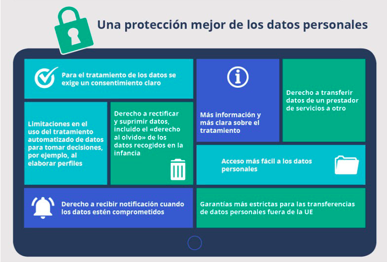 Claves para crear formularios adaptados al RGPD