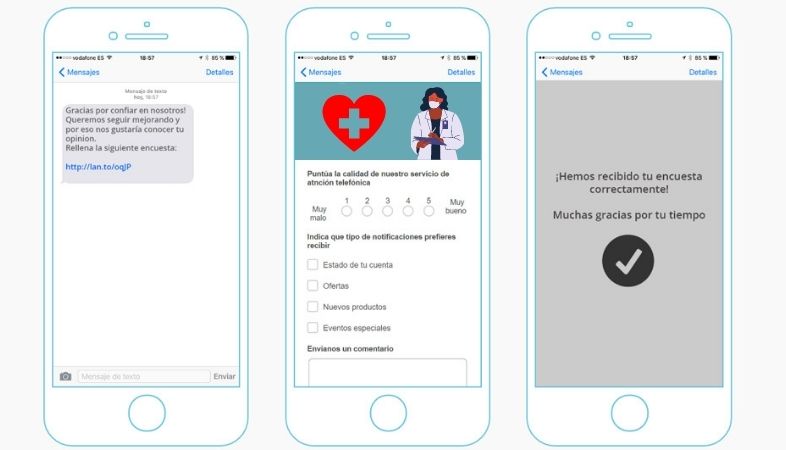 Encuestas por SMS marketing