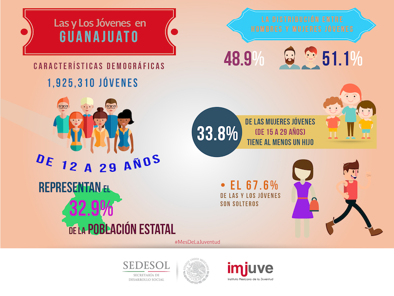 Cómo Usar Infografías Para Generar Leads Mdirector 1742