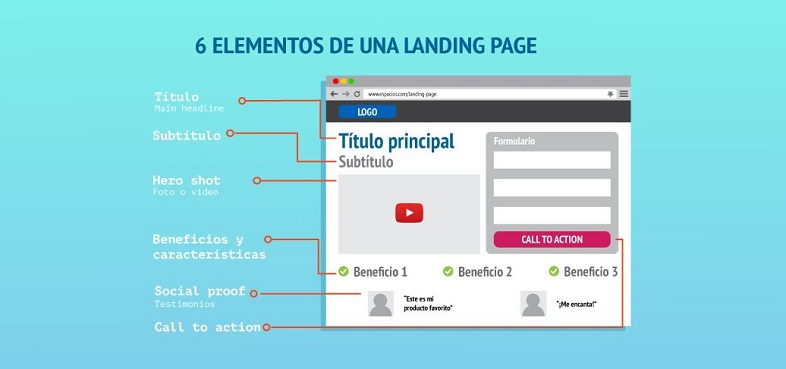 Elementos de una landing page