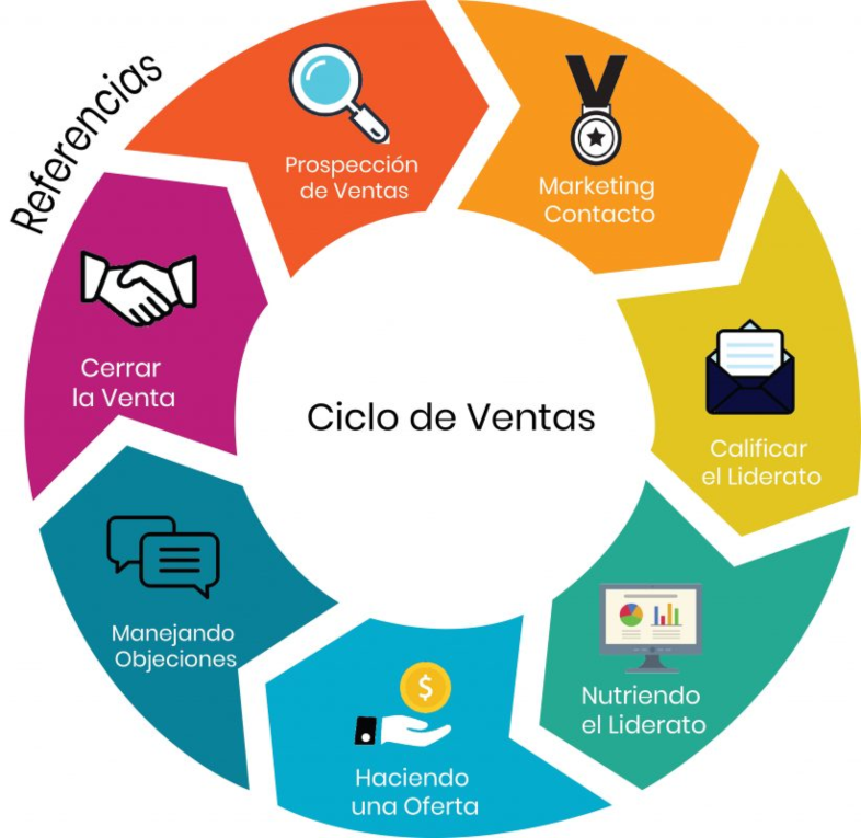 Beneficios de implementar el Email Marketing en marketing de contenidos