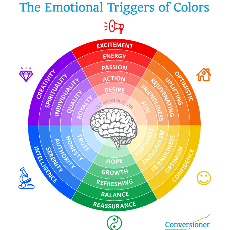 Colores emocionales