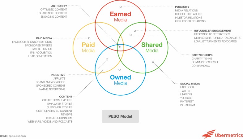 empresas-ante-la-nueva-realidad-contenido-de-valor