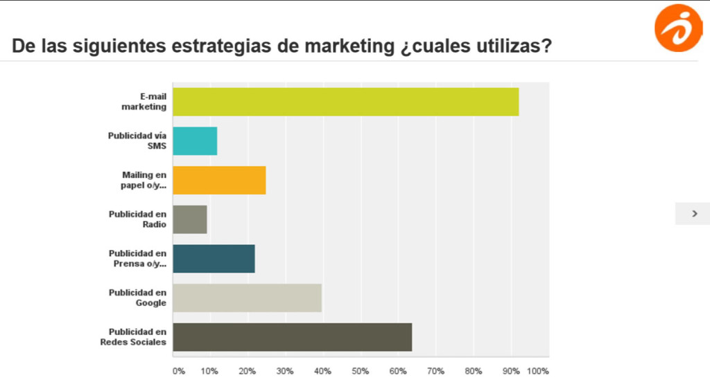 estrategias de marketing en pymes