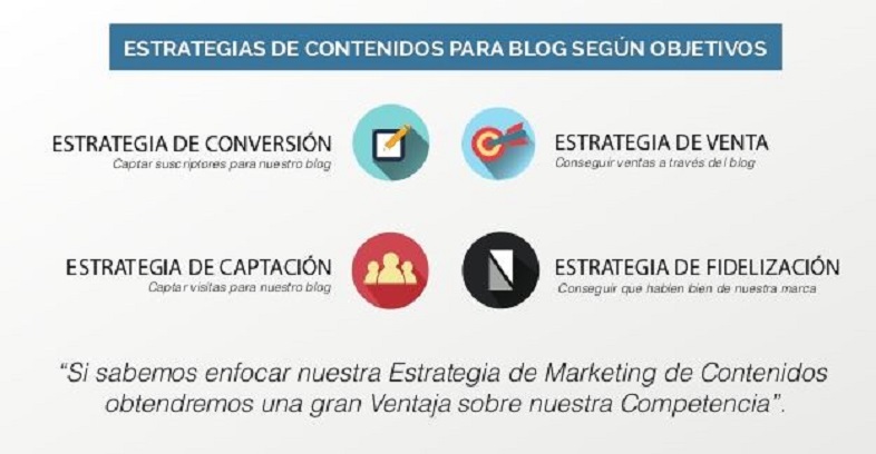 Estrategias para tu blog