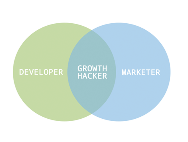 trucos growth hacking para email marketing