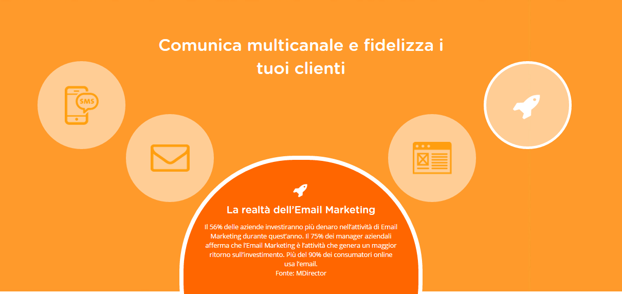 Qual è la migliore piattaforma di Email Marketing