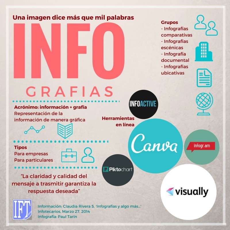 Infografías para generar leads