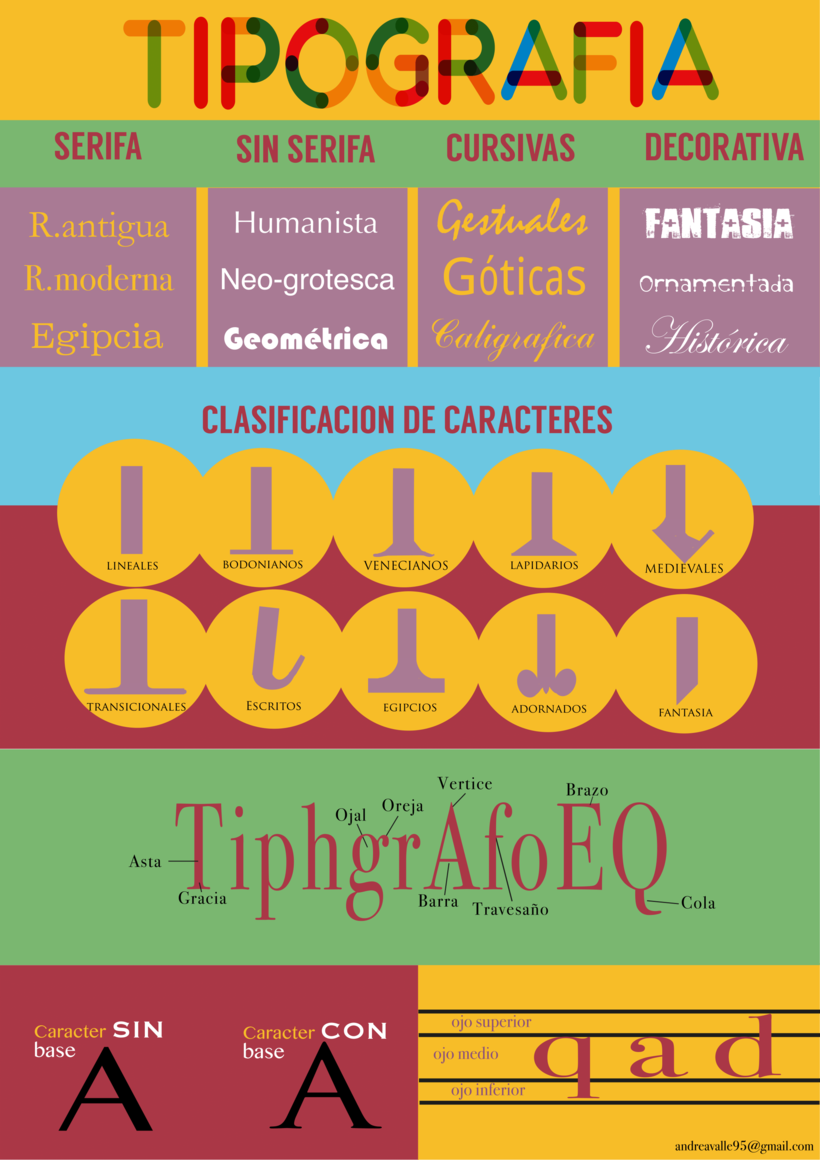 Infografía sobre tipografía