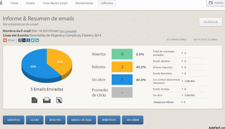 L'Email Marketing per le piccole imprese analizza i dati