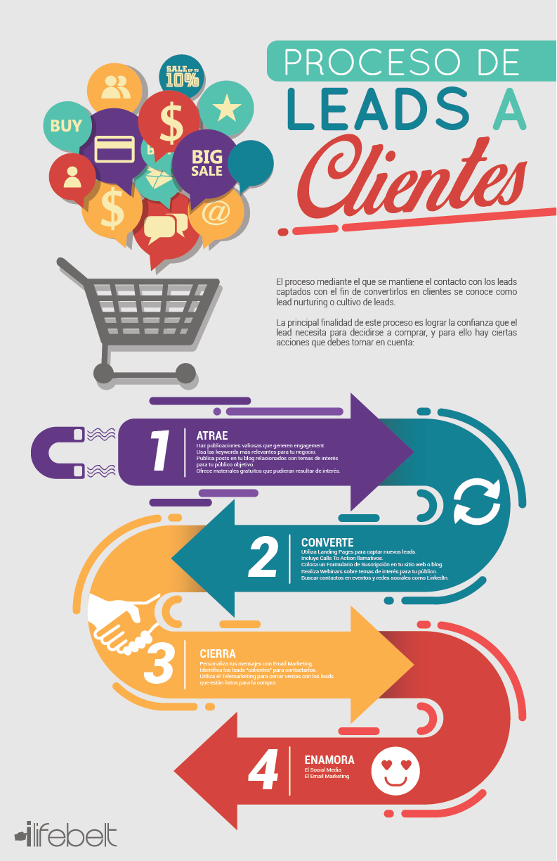 Infografías para generar leads