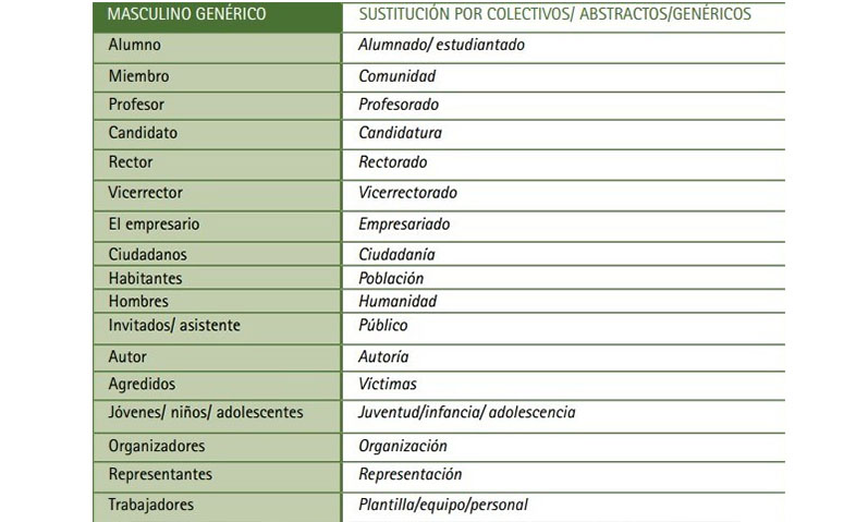 Palabras sin género