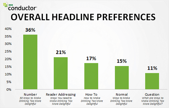 listas titulares en landing pages