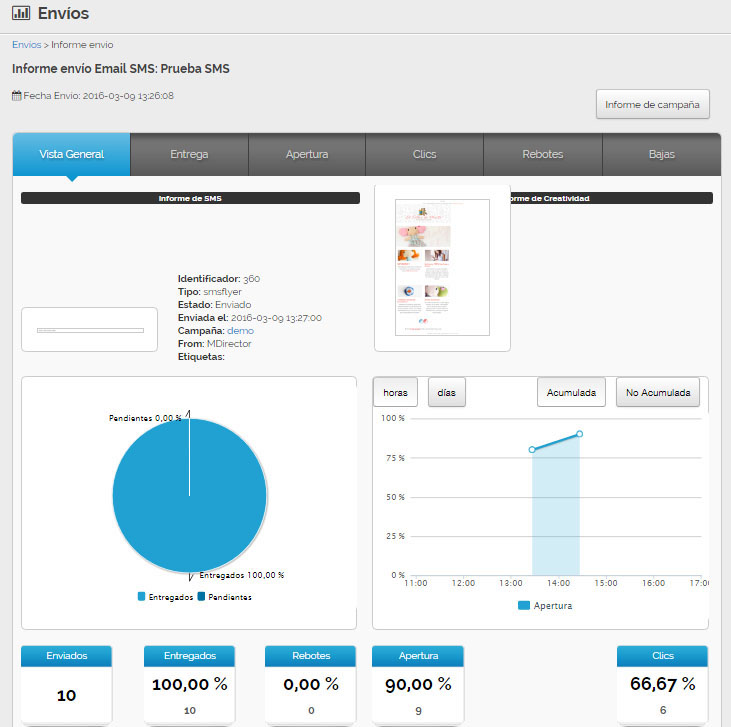 Pasos A Seguir Para Que Tu Estrategia De Sms Marketing Sea Efectiva Mdirector 8668