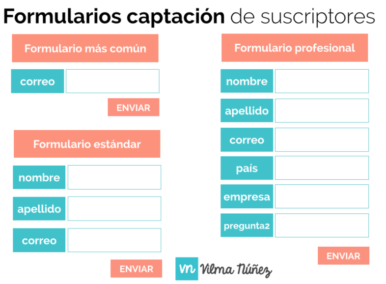 Modelos de formularios de captación de suscriptores