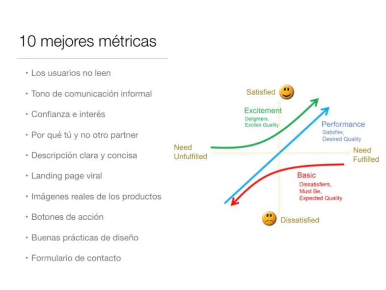 Métricas de una landing pages