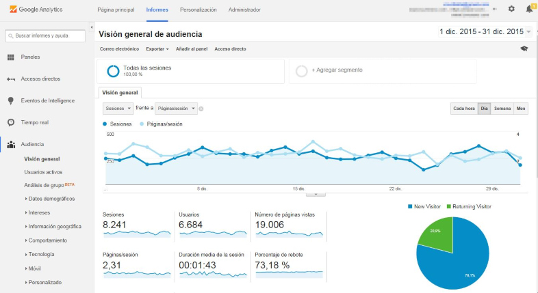 Metriche di Google Analytics