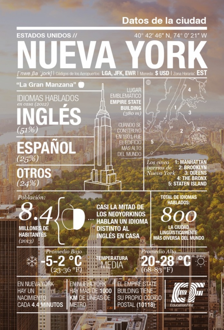 El uso de infografías