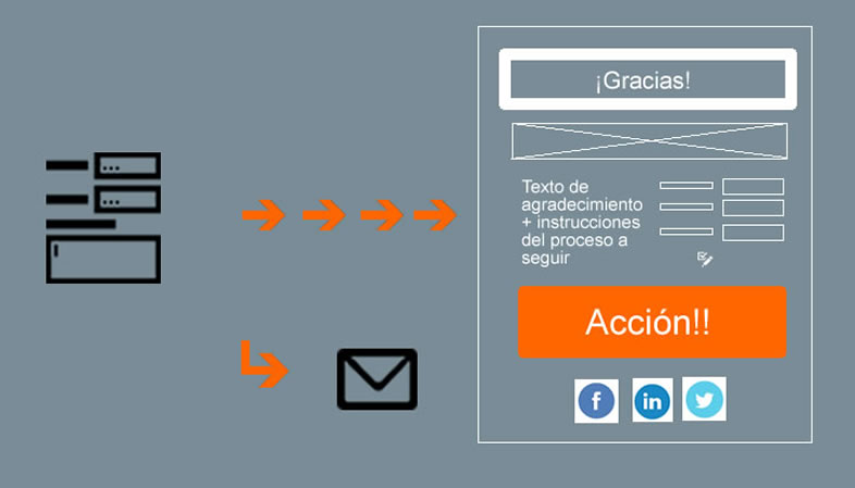 landing pages para captar leads en primavera