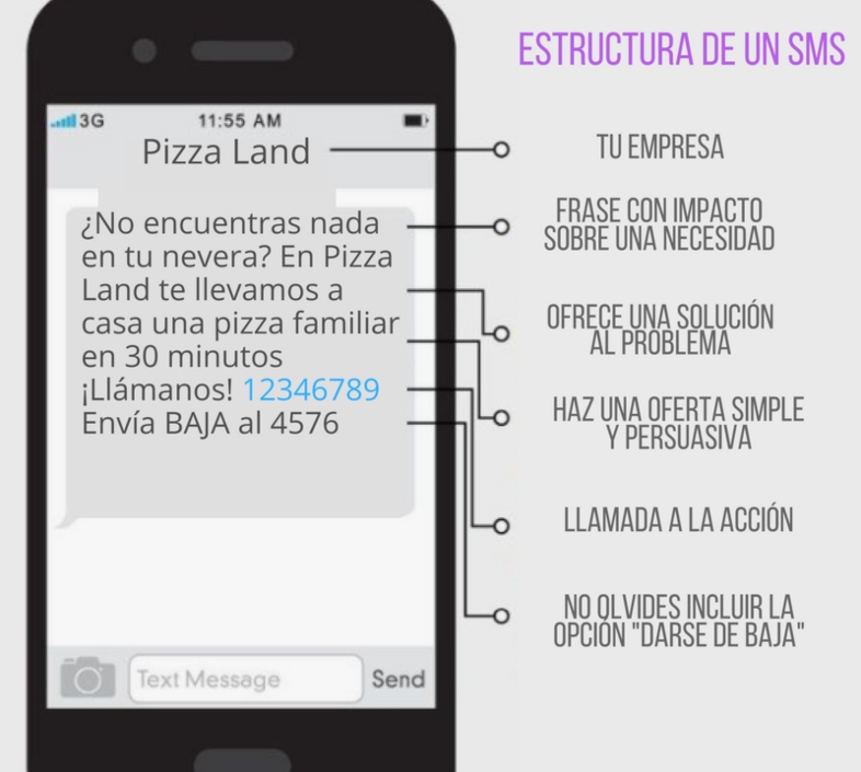 plantillas de SMS Marketing para tu ecommerce