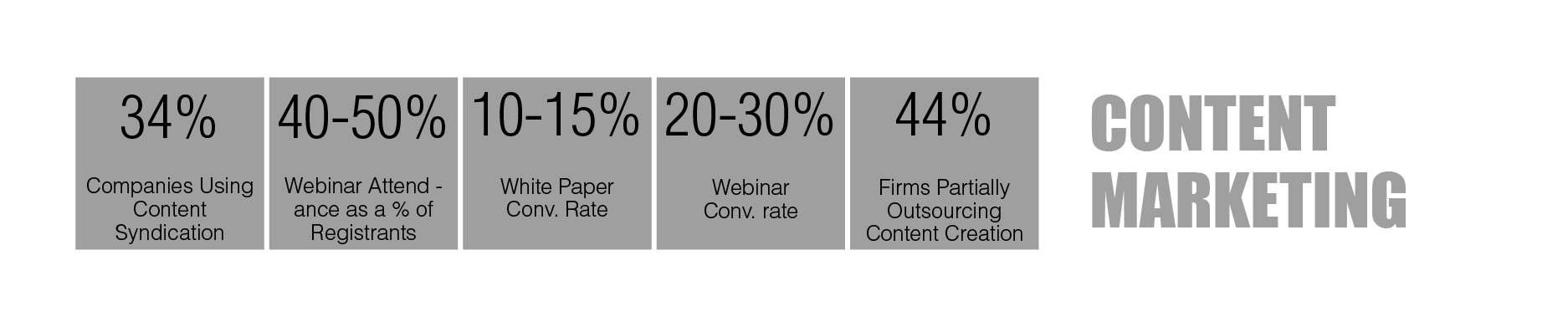 Periodic table of B2B digital marketing metrics: Content Marketing