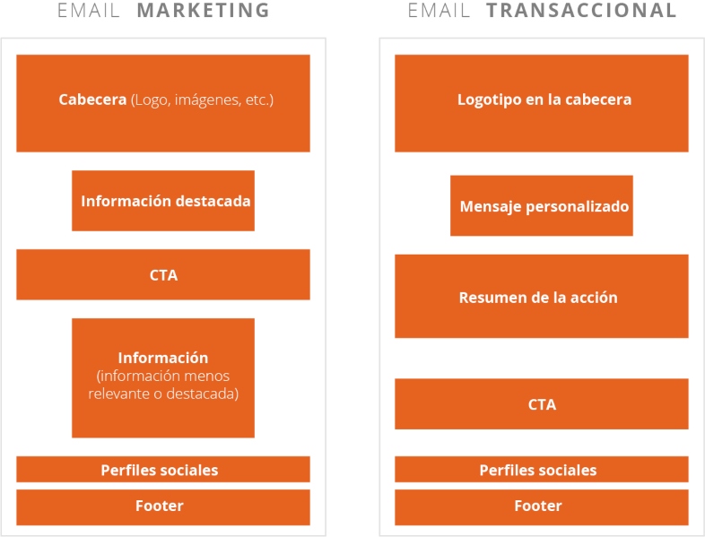 Estructura para un email comercial atractivo