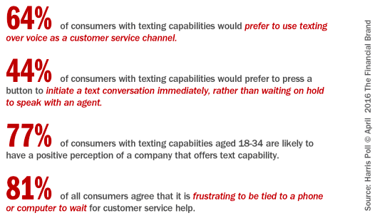 SMS Marketing para el sector financiero