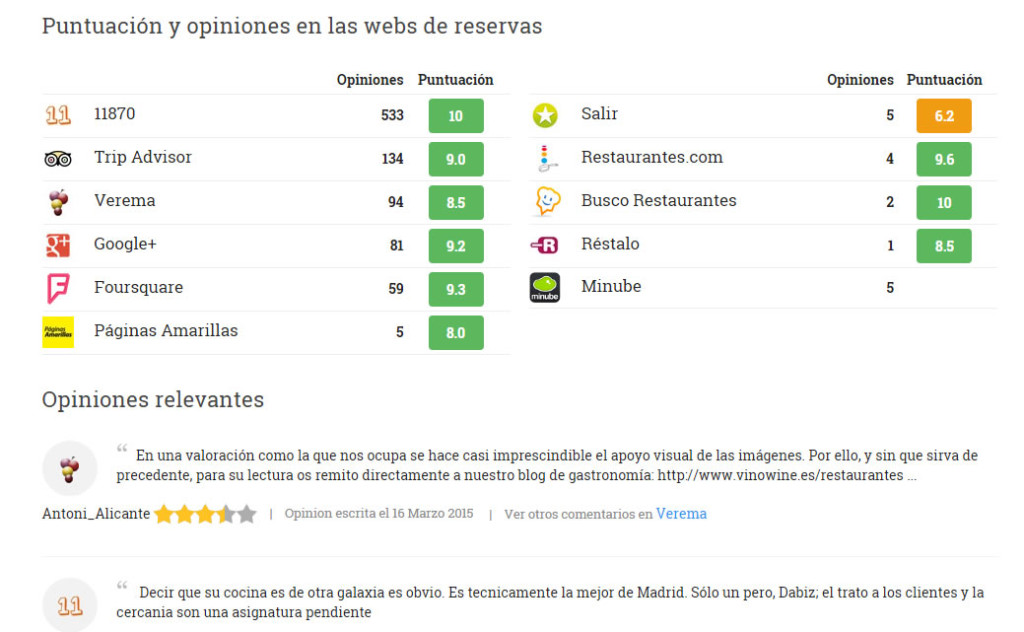 pruebas sociales: ratings y opiniones