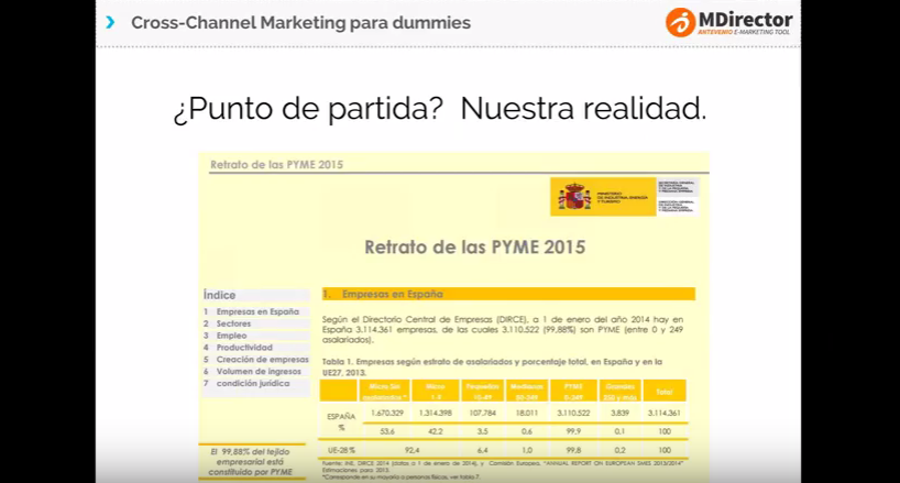 Datos sobre pymes en España