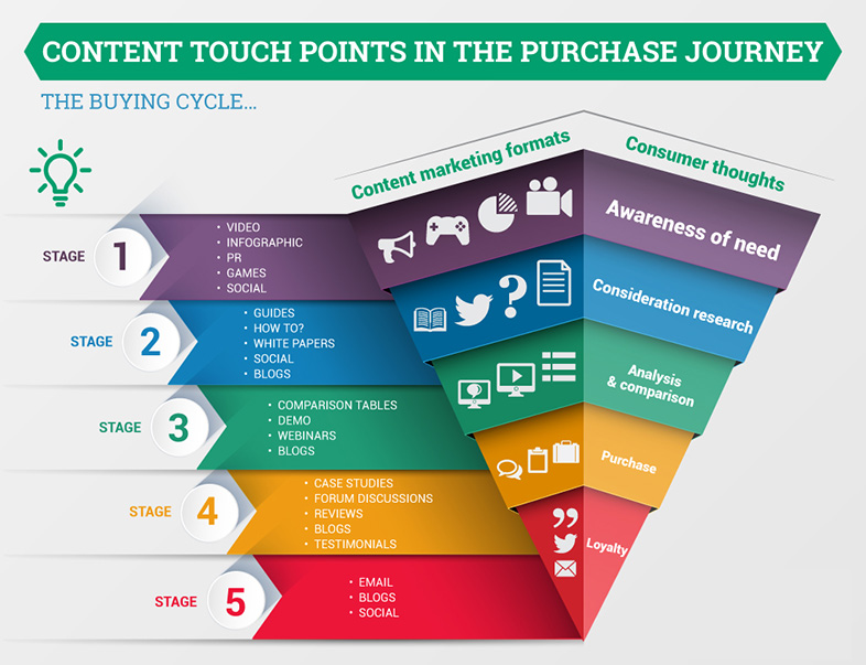 touchpoints