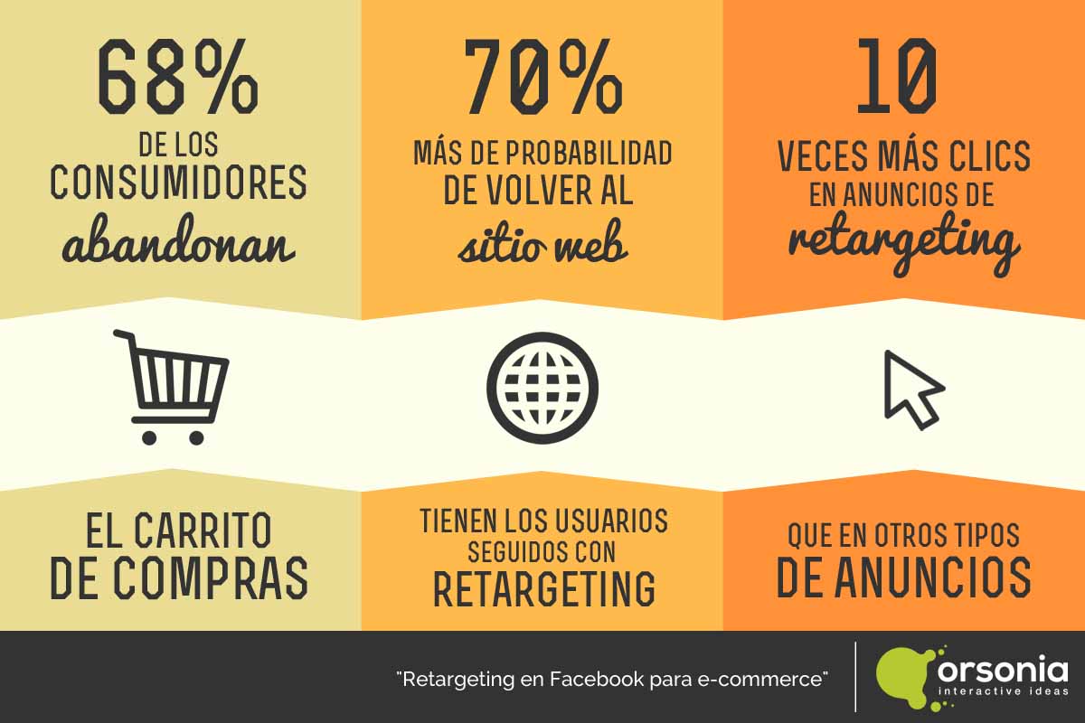 Remarketing Vs. Retargeting; Qué Diferencia Uno De Otro | MDirector