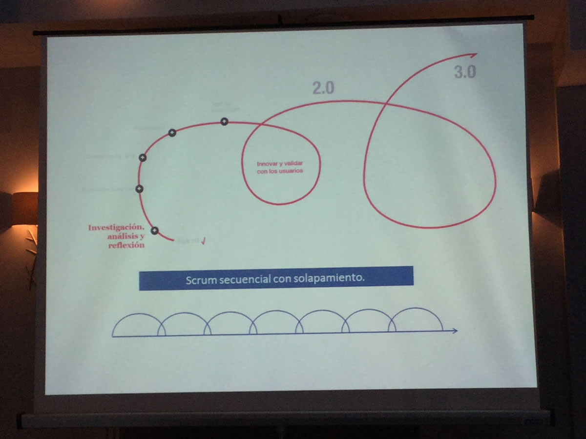 metodología Scrum