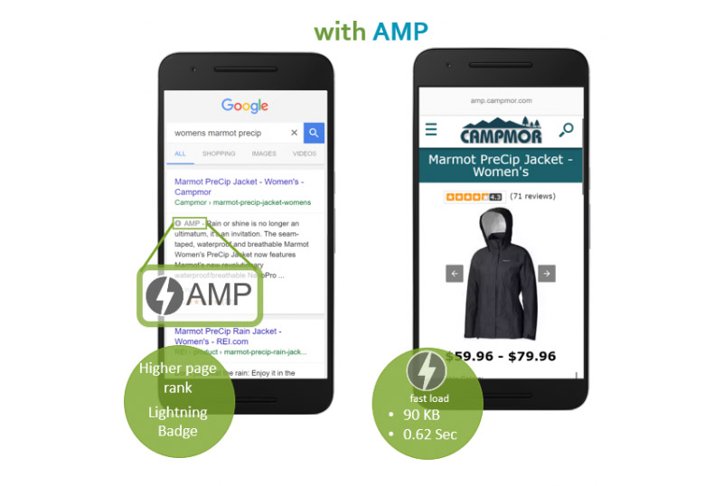 Landing pages vs. Landing pages AMP